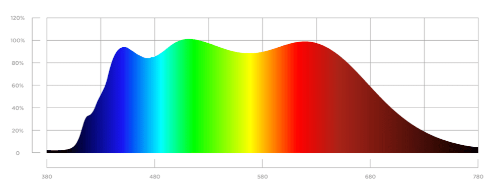X - CLONE Sun Pro 60 - Default | Future Of Grow